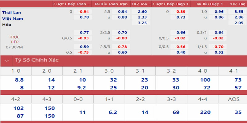 ripvip gà chọi đắk pơ